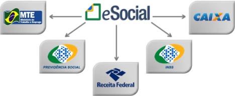 O QUE É O E-SOCIAL E QUAL SUA FINALIDADE?